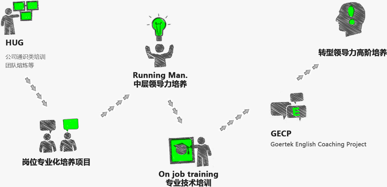 �������š�(�й���)���޹�˾����